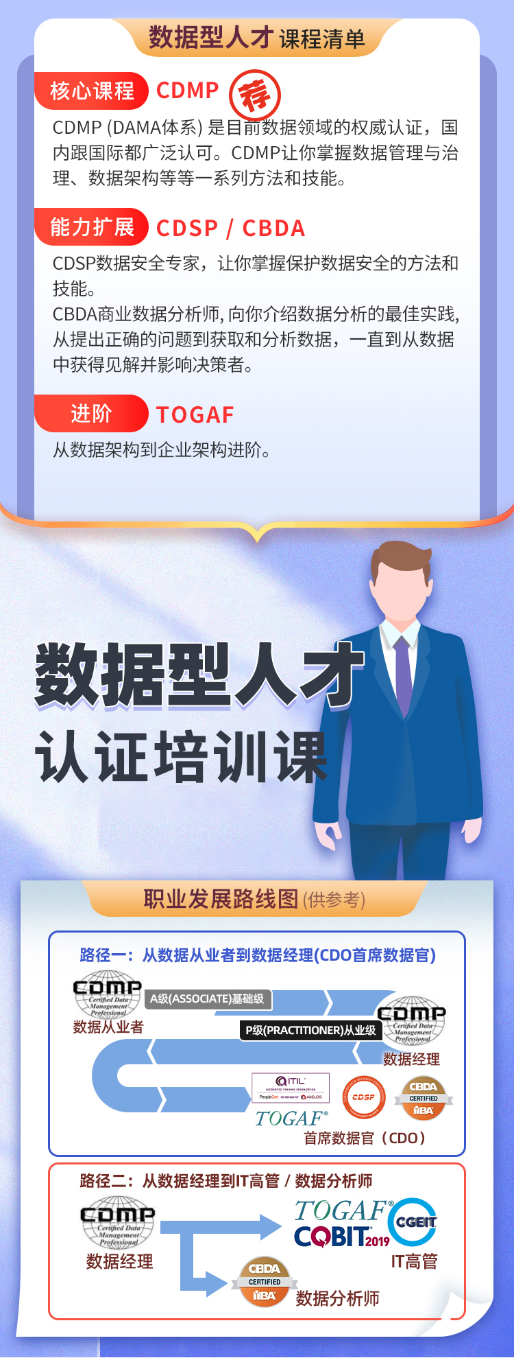 數(shù)字化生存：先求生存，再論好壞，企業(yè)進(jìn)化與數(shù)字化人才培養(yǎng)指南 -- 第18張