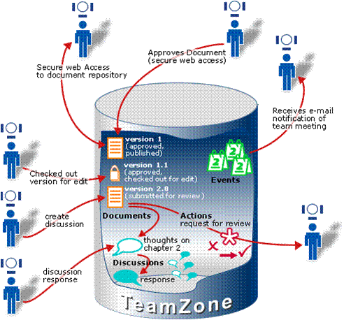 圓滿完成大連Sharepoint2010實施項目 -- 第2張