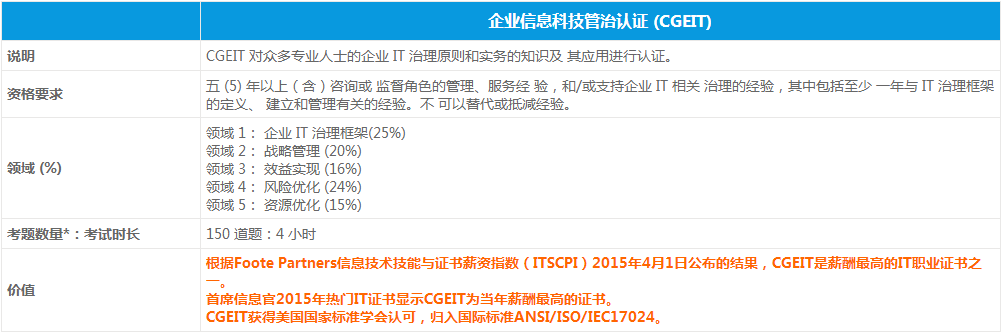 企業(yè)信息科技管治CGEIT認(rèn)證涉及的領(lǐng)域及價(jià)值是什么