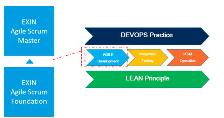 Agile Scrum Foundation授權(quán)培訓&認證介 -- 第2張