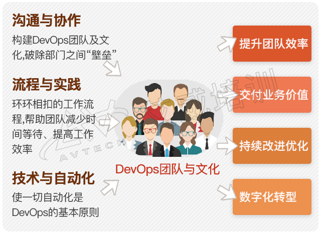 2024年7月DevOps Foundation認(rèn)證課程盛大開班，共筑高效協(xié)同新未來(lái)！ -- 第6張