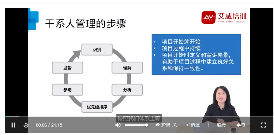 PMP培訓課程大綱 -- 第2張