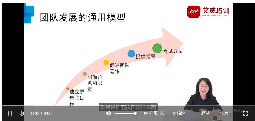 PMP培訓課程大綱 -- 第4張