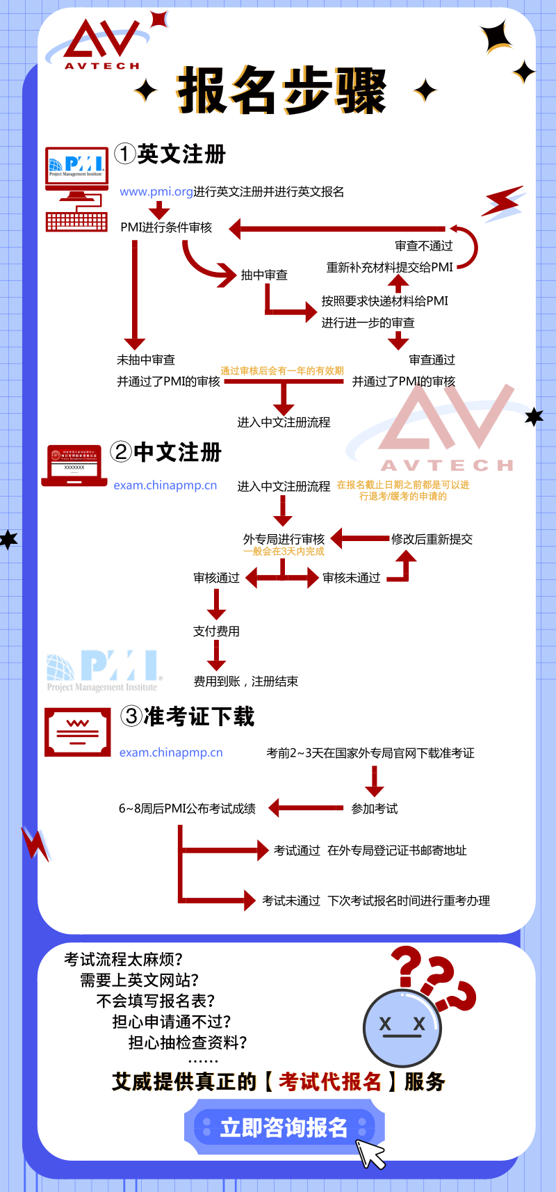 PMP認證流程是怎樣的？ -- 第1張