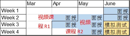 PMP備考——中年人的倔強