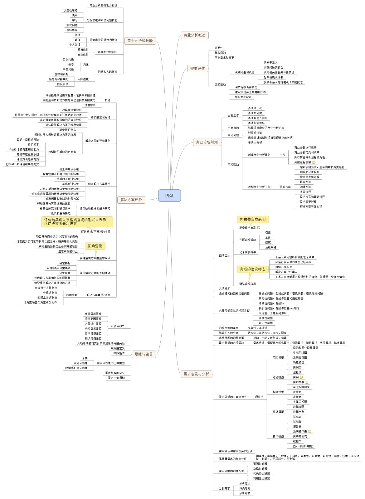 全力以赴去學(xué)習(xí)——PBA其實(shí)也沒(méi)那么難！