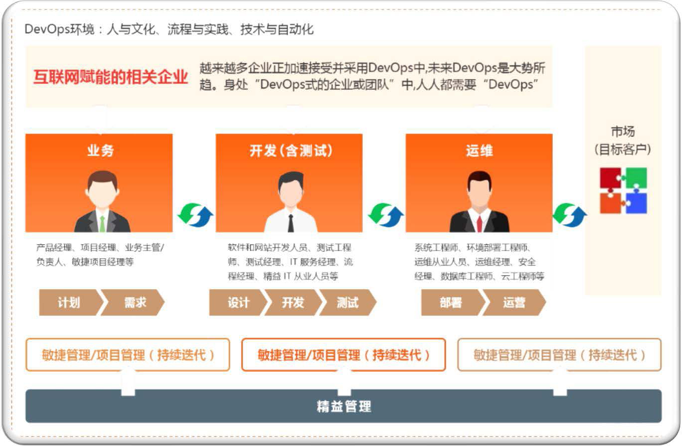 2024年7月DevOps Foundation認(rèn)證課程盛大開班，共筑高效協(xié)同新未來(lái)！ -- 第8張