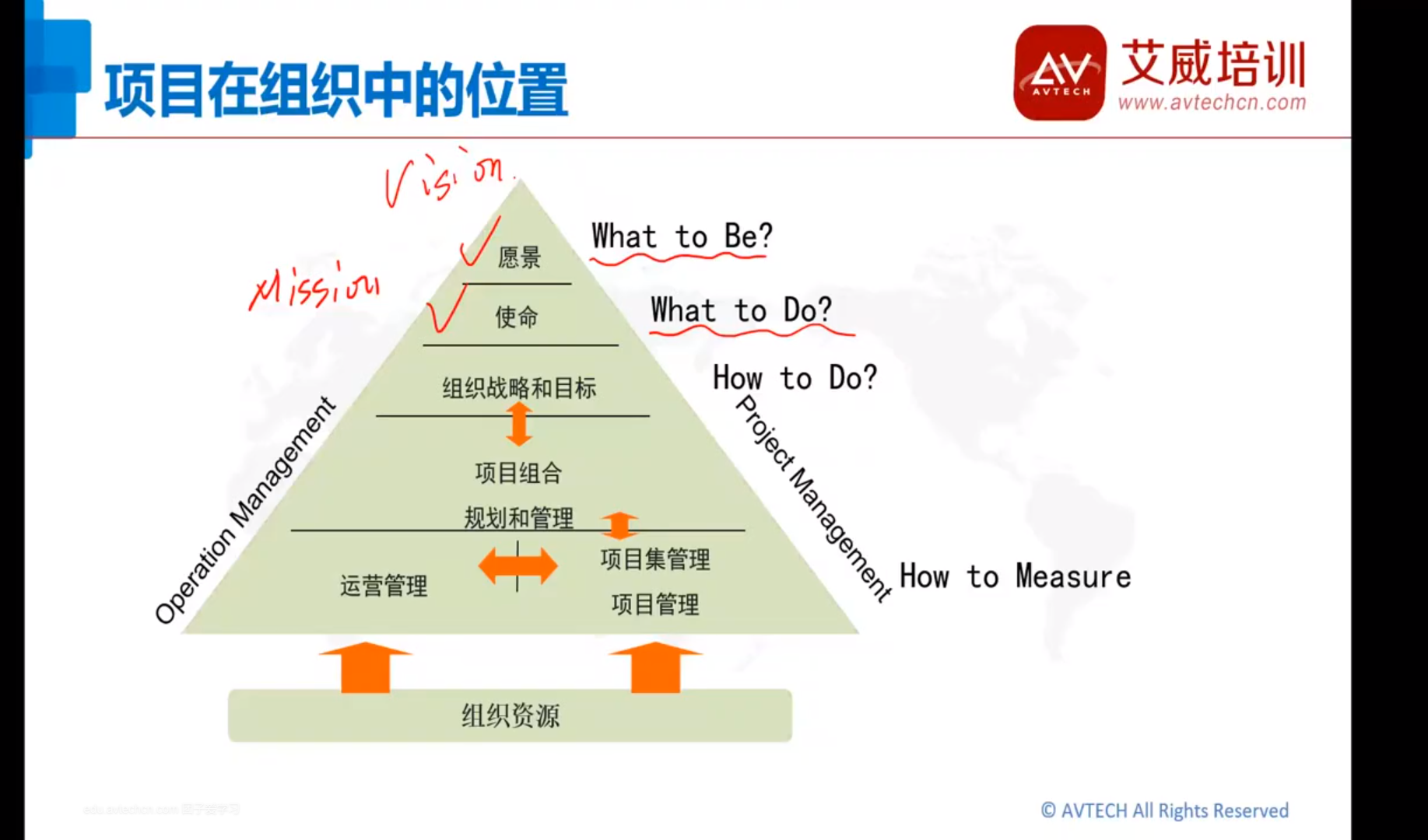 PMP項(xiàng)目管理認(rèn)證|PMP項(xiàng)目管理培訓(xùn)2023年08直播班正式開班啦！