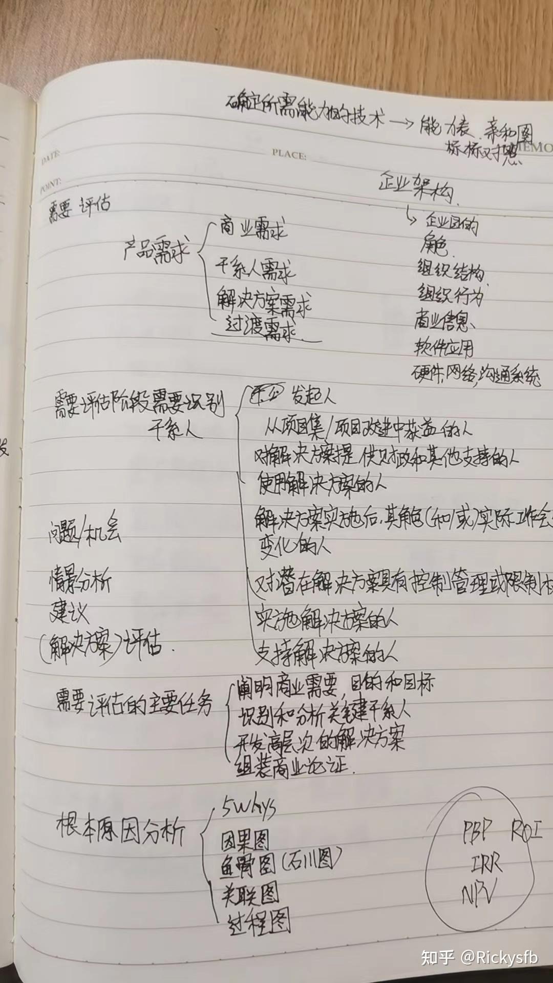 PBA證書的備考與感悟