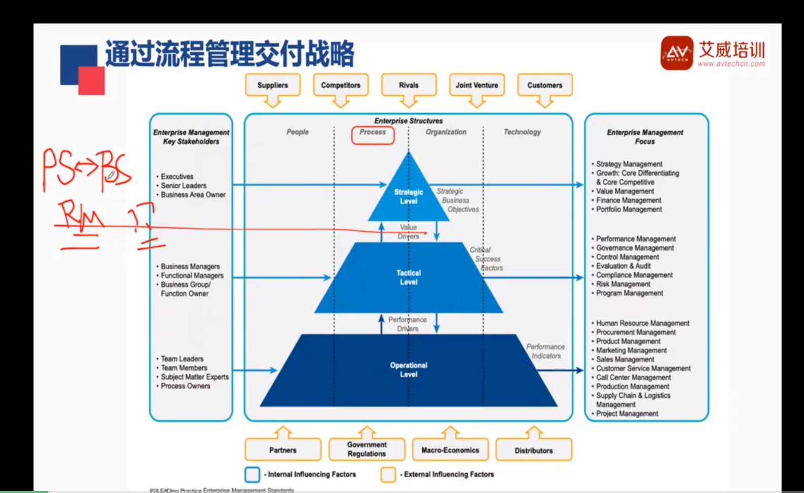 恭喜，艾威培訓(xùn)第3期CBPP認(rèn)證培訓(xùn)開班啦！