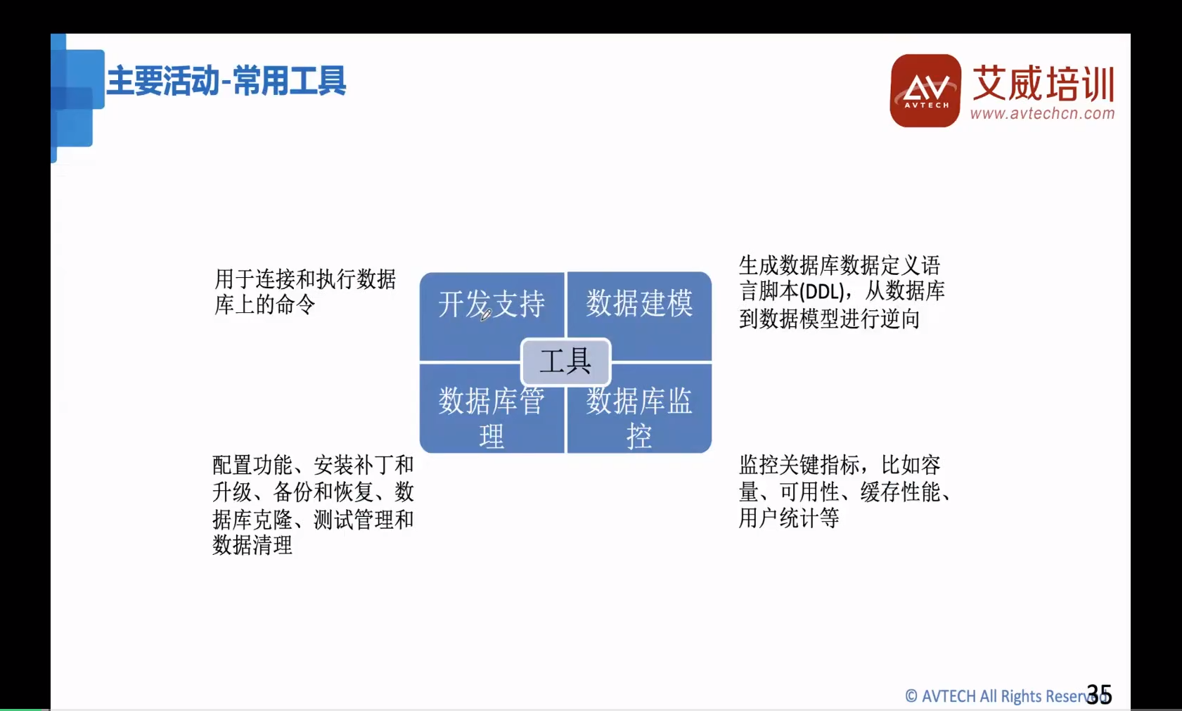 第17期|DAMA-CDGA/CDGP數(shù)據(jù)治理認(rèn)證開播啦！