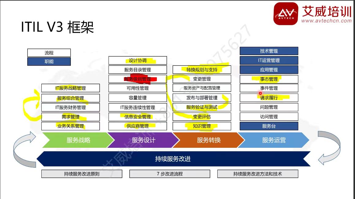 第179期|ITIL 4 Foundation 7月在線直播如期舉行！