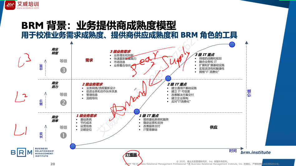 第14期|BRMP業(yè)務(wù)關(guān)系管理專家認證培訓圓滿結(jié)束，全面提升學員的商業(yè)和關(guān)系管理能力