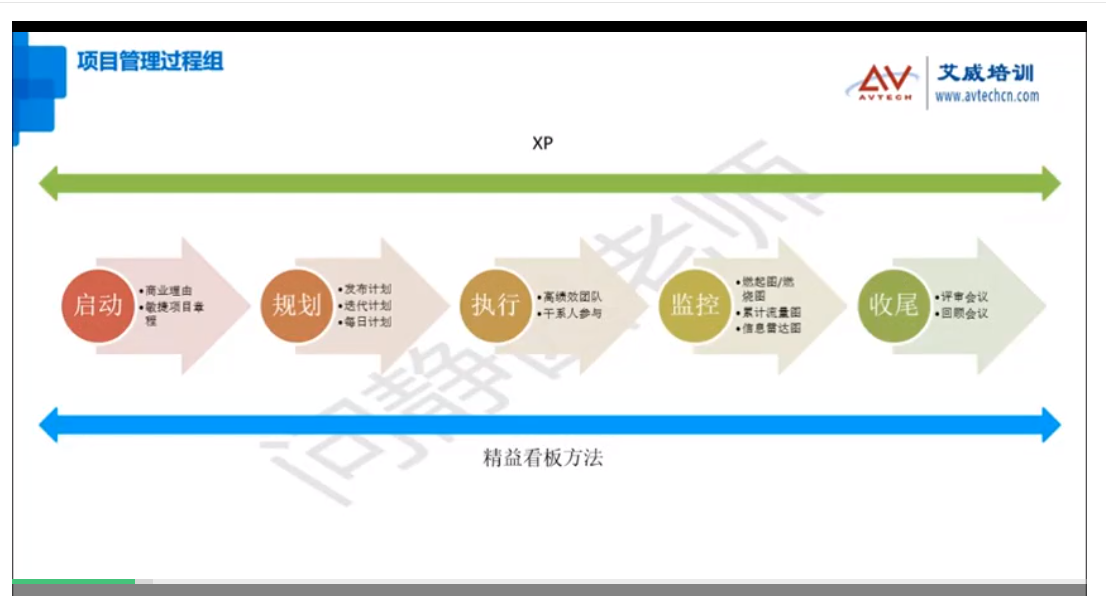 2022年6月，敏捷項目管理ACP認證培訓成功開班啦！