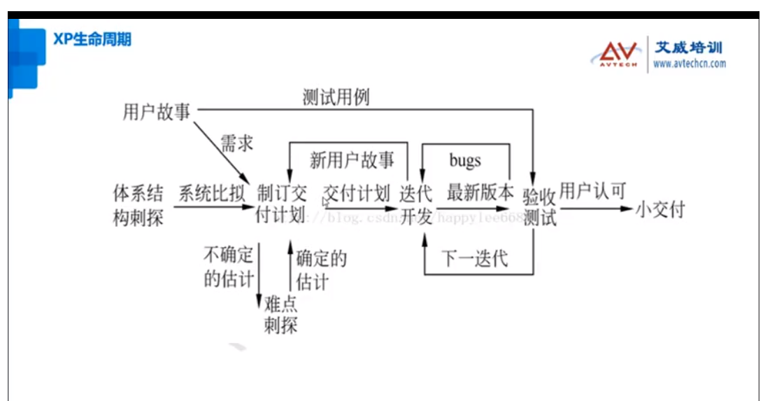 好開心，艾威敏捷項目管理ACP2305班成功開班啦！