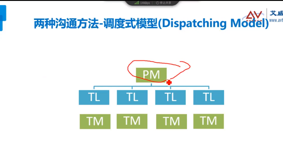 敏捷項目管理ACP認證08班開播啦，快來看看都學什么？