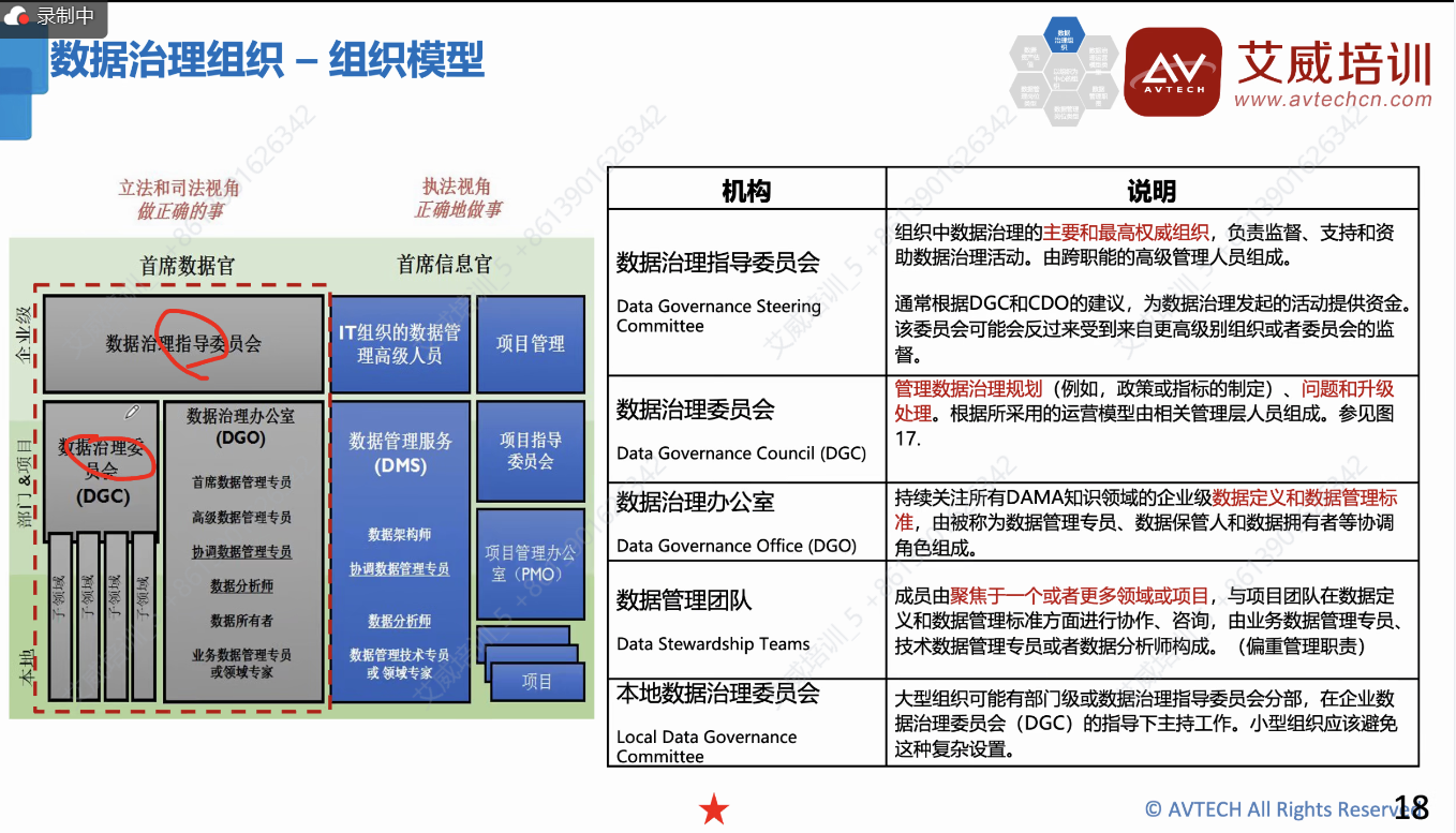 助力數(shù)據(jù)從業(yè)者迎接數(shù)字化時(shí)代的挑戰(zhàn)！2024年2月DAMA-CDGA和DAMA-CDMP認(rèn)證培訓(xùn)開課