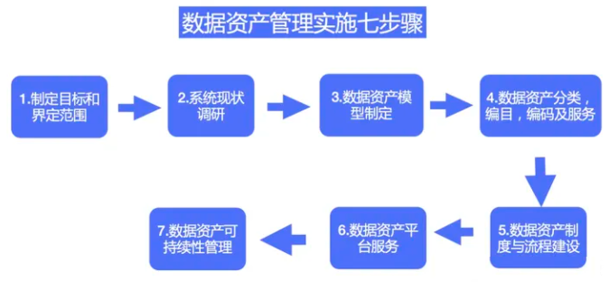 什么是數(shù)據(jù)資產(chǎn)？數(shù)據(jù)資產(chǎn)管理如何落地？CDAM數(shù)據(jù)資產(chǎn)管理師認(rèn)證來了！