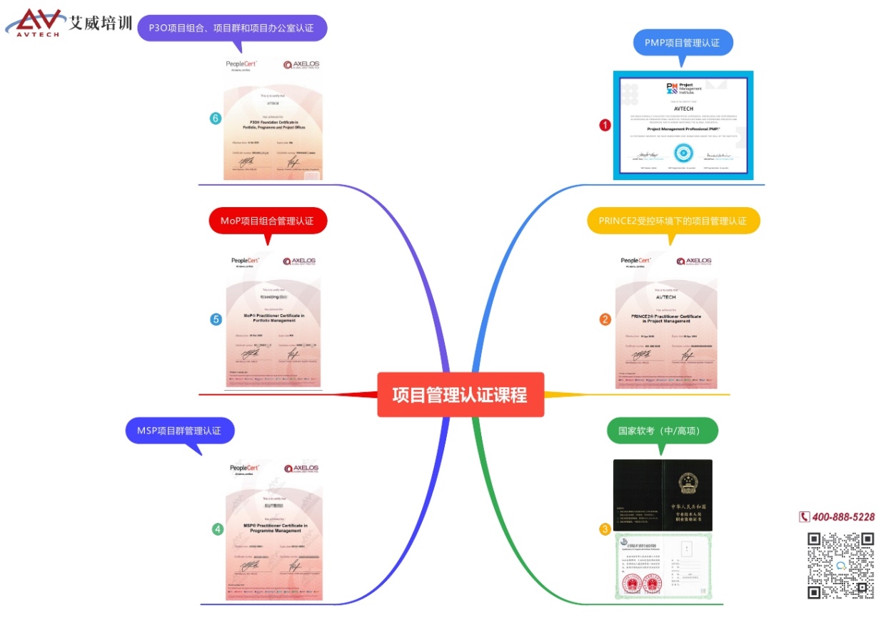 管理8個人與管理80個人，有什么區(qū)別? 不同規(guī)模的項(xiàng)目管理應(yīng)該怎么做？什么是項(xiàng)目群管理、項(xiàng)目組合管理？