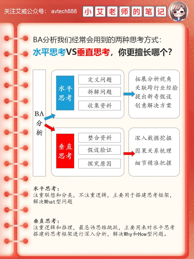 BA分析我們經(jīng)常會用到的兩種思考方式：水平思考VS垂直思考，你更擅長哪個？