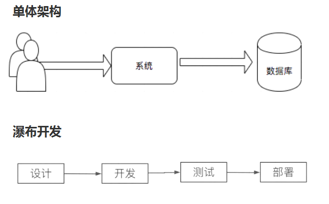 把開發(fā)和運維湊一塊，就是 DevOps了嗎?你對DevOps的理解，還遠遠不足！