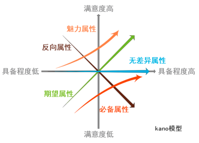 敏捷實(shí)踐：需求，做還是不做？哪些先做？做優(yōu)先級(jí)排序時(shí)用得_多的3個(gè)模型（附實(shí)操說(shuō)明）