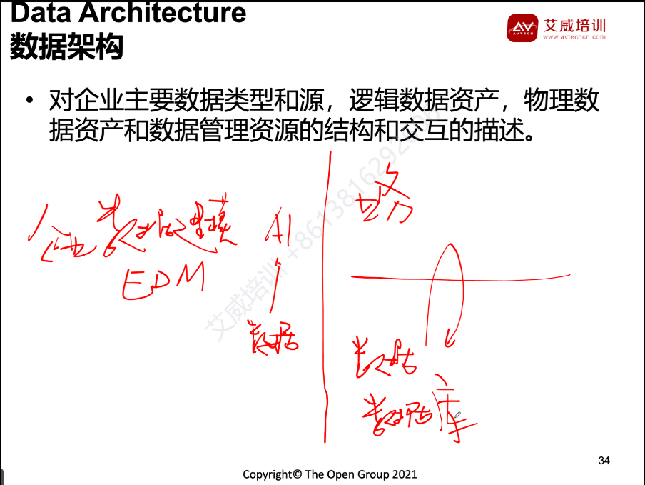 第121期 | 24年下半年_期TOGAF企業(yè)架構師認證教學開班啦！