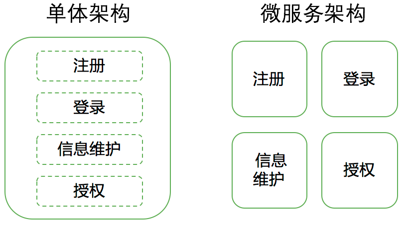 業(yè)務(wù)架構(gòu)的那些事：從 58 同城的業(yè)務(wù)架構(gòu)模式演進(jìn)說起 業(yè)務(wù)架構(gòu)與微服務(wù)和中臺的關(guān)系？