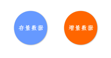 大數(shù)據(jù)時代下的數(shù)據(jù)治理：存量數(shù)據(jù)與增量數(shù)據(jù)，你是怎么搞定的？