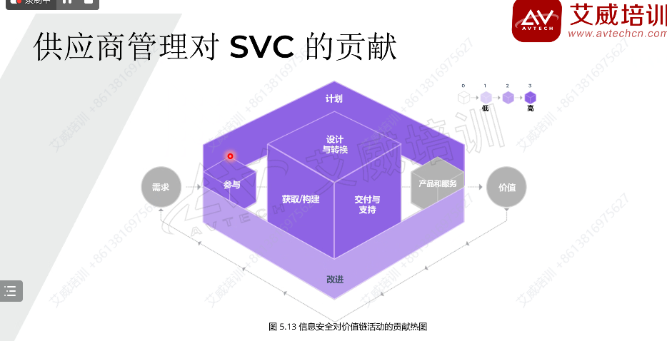 2024年9月新一期ITIL Foundation課程正式開(kāi)班，與學(xué)員共赴數(shù)字化轉(zhuǎn)型之旅