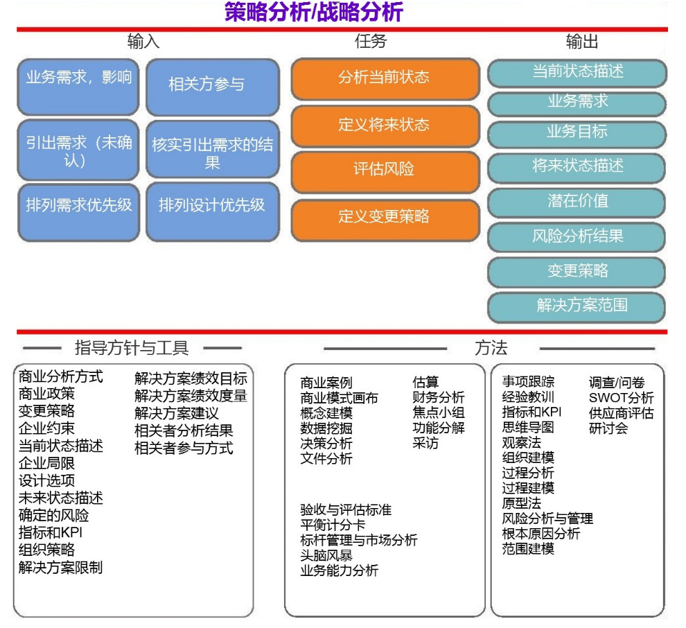 輕松拿捏：手把手教你如何撰寫(xiě)《戰(zhàn)略分析/策略分析報(bào)告》（收藏）