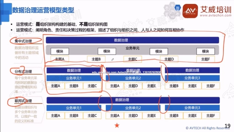 12月1日，2024年第四期CDMP 數(shù)據(jù)治理專家認(rèn)證互動(dòng)直播班順利收官，共同邁向新征程