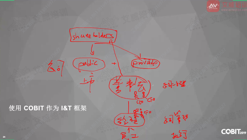 艾威COBIT認證教學1月班正式開班，助力企業(yè)IT治理與管理高效升級